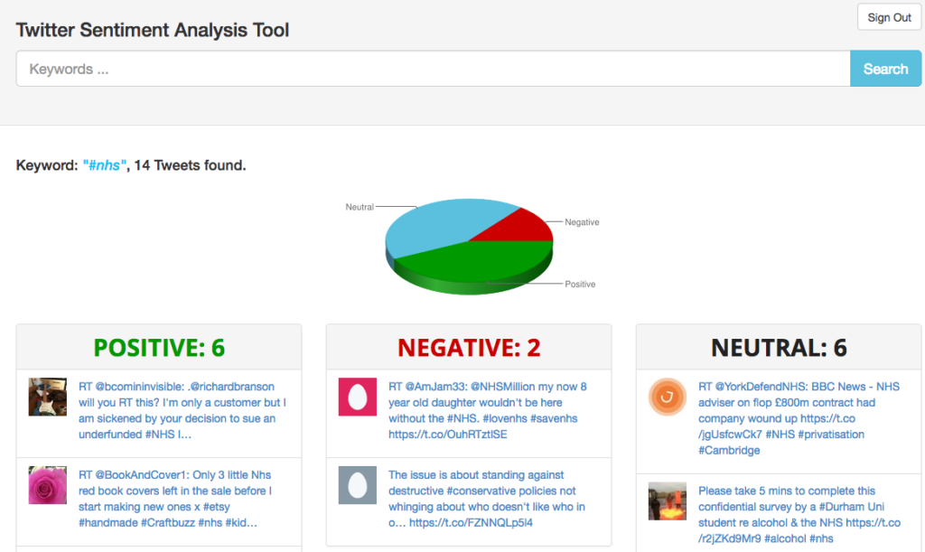 Twitter Sentiment Tool Analyzr