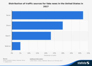 Fake news sources