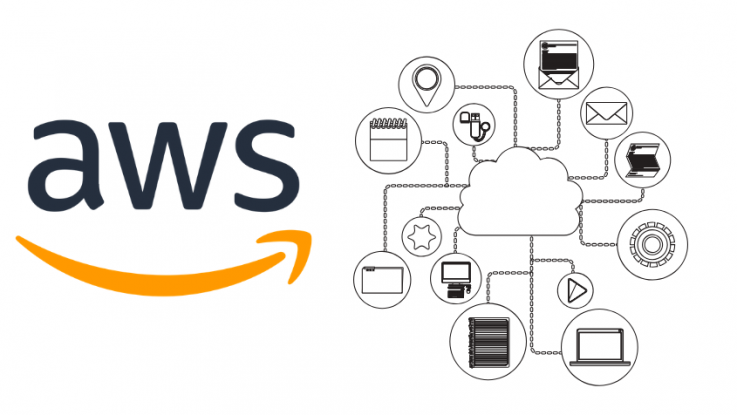 set up ppk for aws bastion host on windows