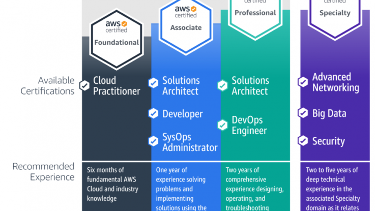 The certification roadmap.